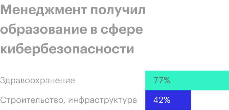 Источник: результаты опроса, проведенного Wall Street Journal среди респондентов из 389 компаний в период с декабря 2019 по март 2020