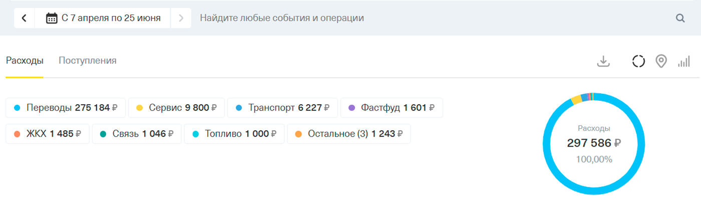 Траты за 2,5 месяца. Здесь нет перевода налогового вычета родителям, так как действо происходило в Сбербанке
