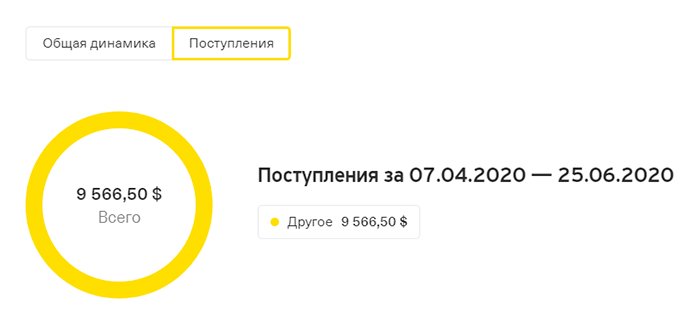 Это зарплата за 2,5 месяца
