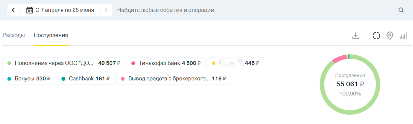 На эту карту поступили только деньги от подработки № 1