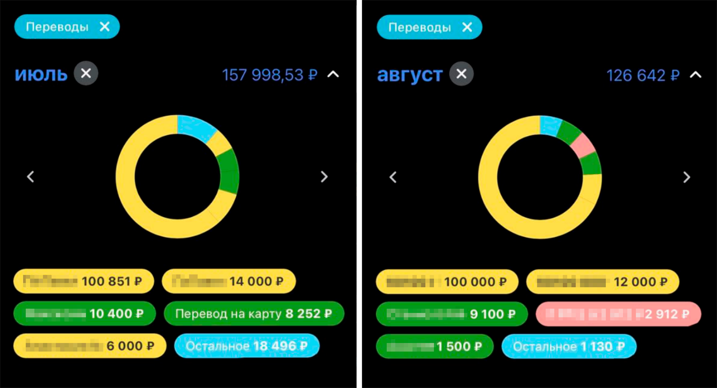 Переводы по 100 000 <span class=ruble>Р</span> — это как раз родителям
