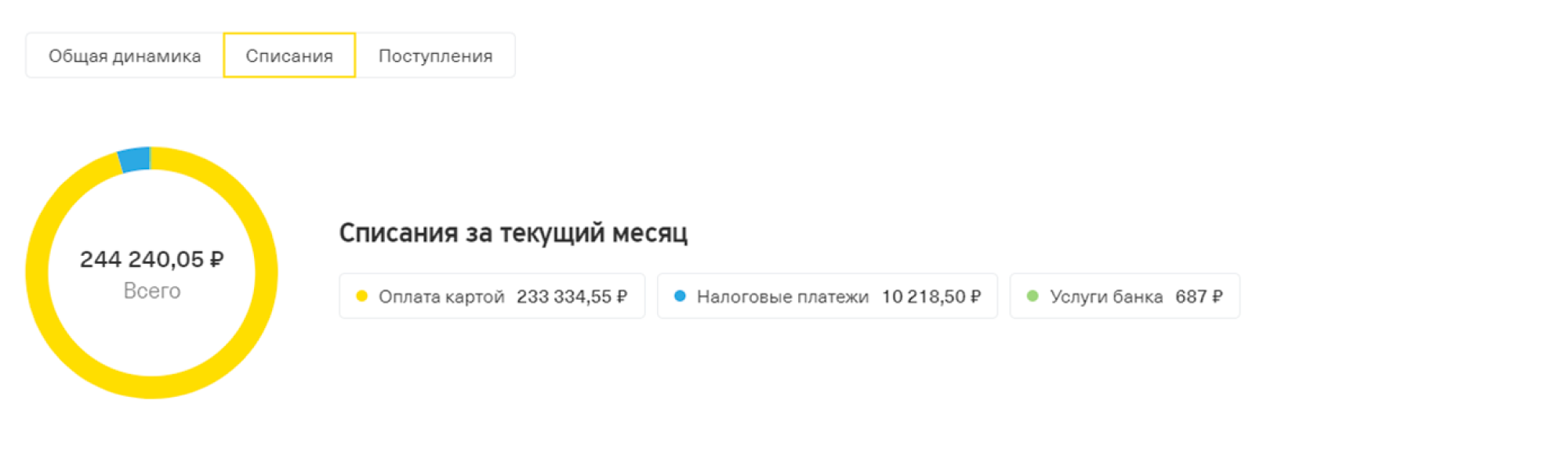 В сентябре без учета налогов потратила ~ 233 000 <span class=ruble>Р</span>. Переводы родителям я делала с другого счета, они здесь не учтены, как и траты на будущий отпуск