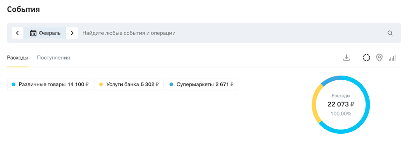 Расходы, оплаченные кредиткой с февраля по апрель