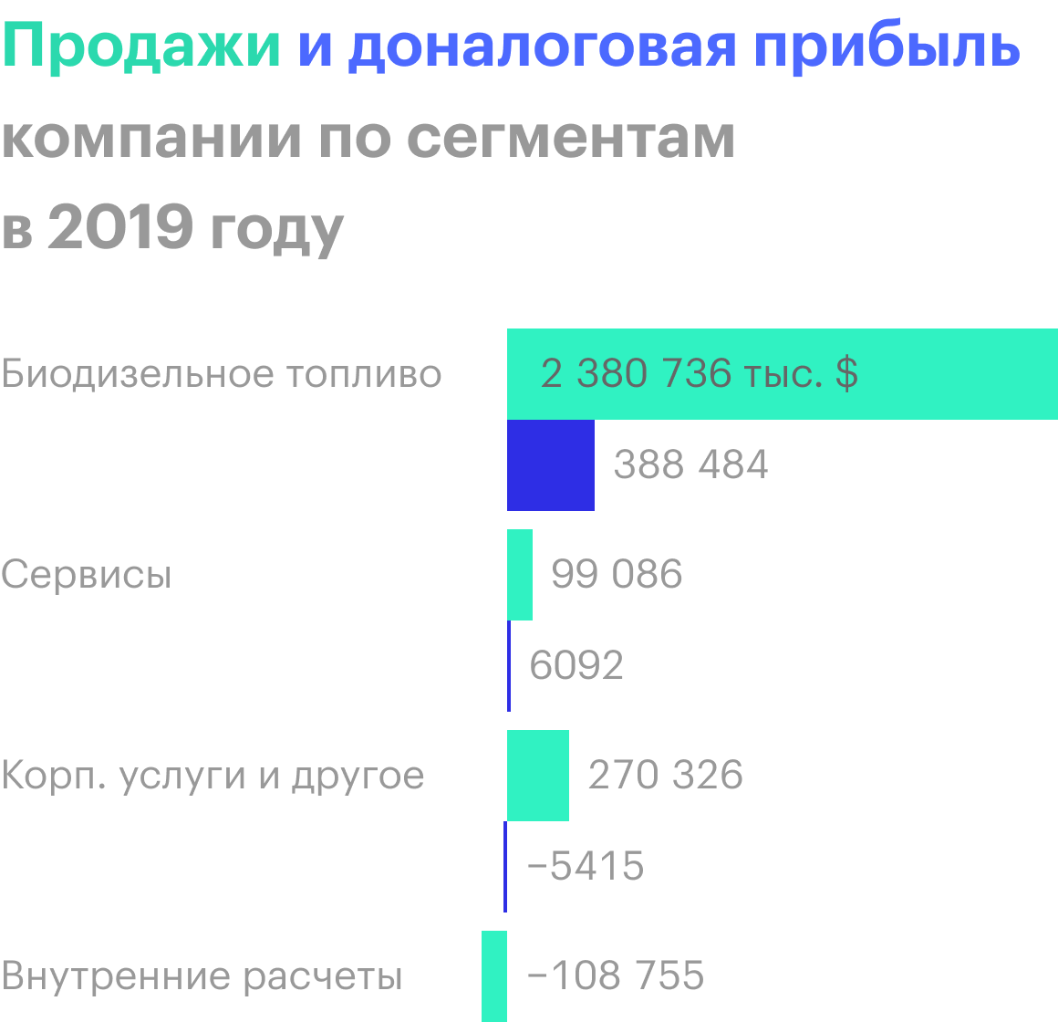 Источник: годовой отчет компании, стр. 82 (85)