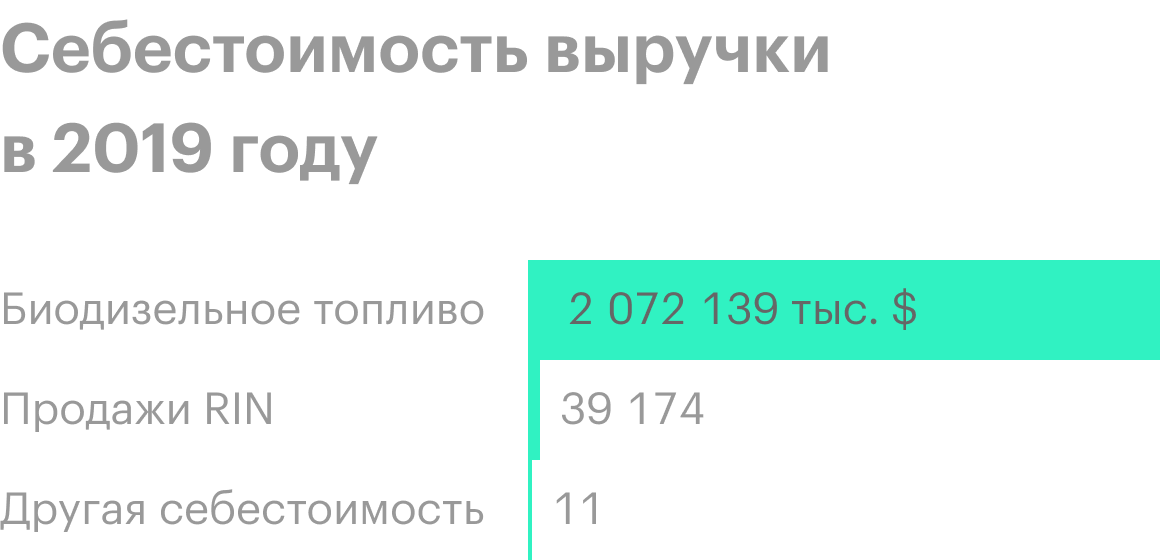 Источник: годовой отчет компании, стр. 52 (54)