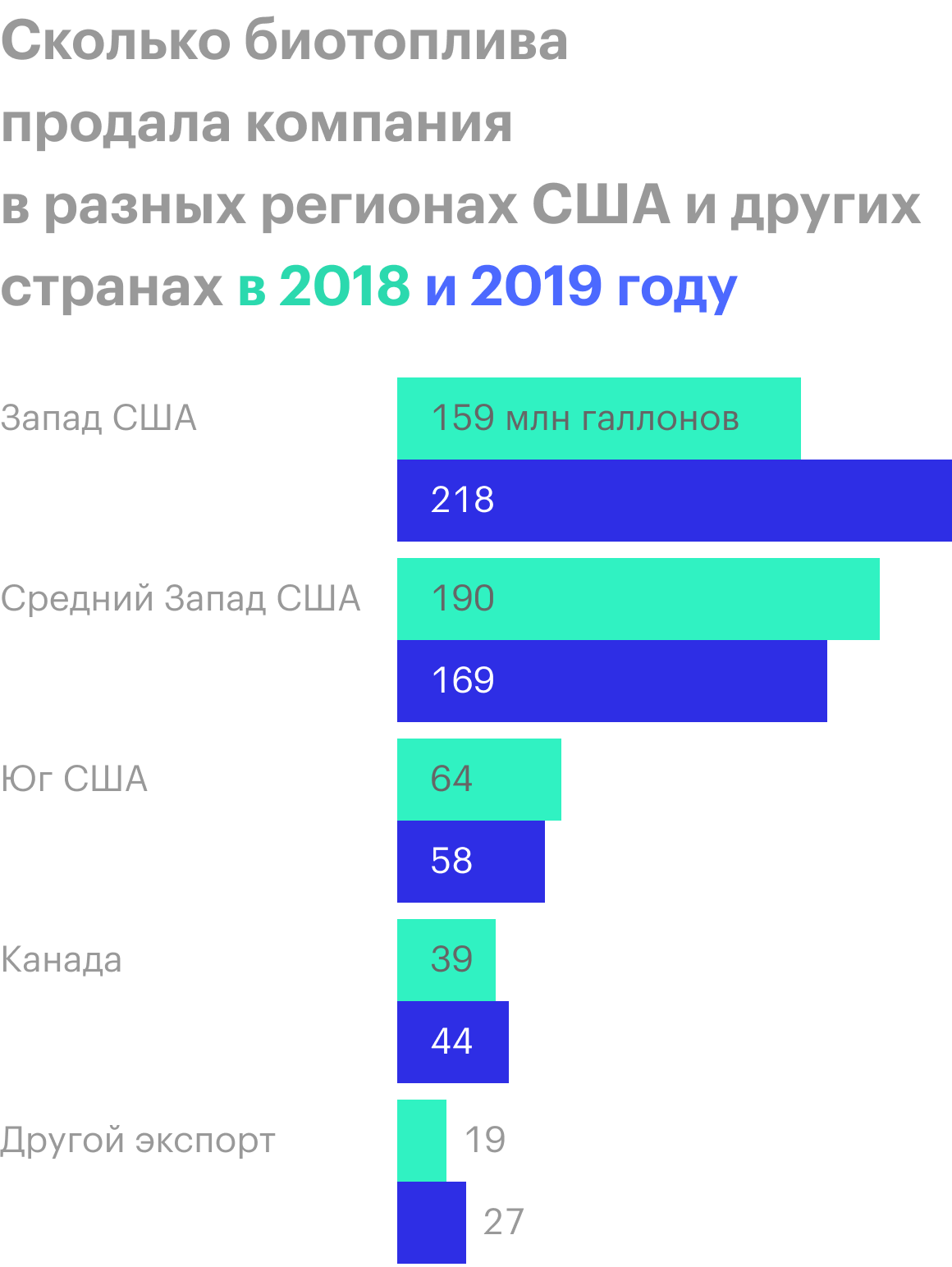 Источник: презентация компании, слайд 72