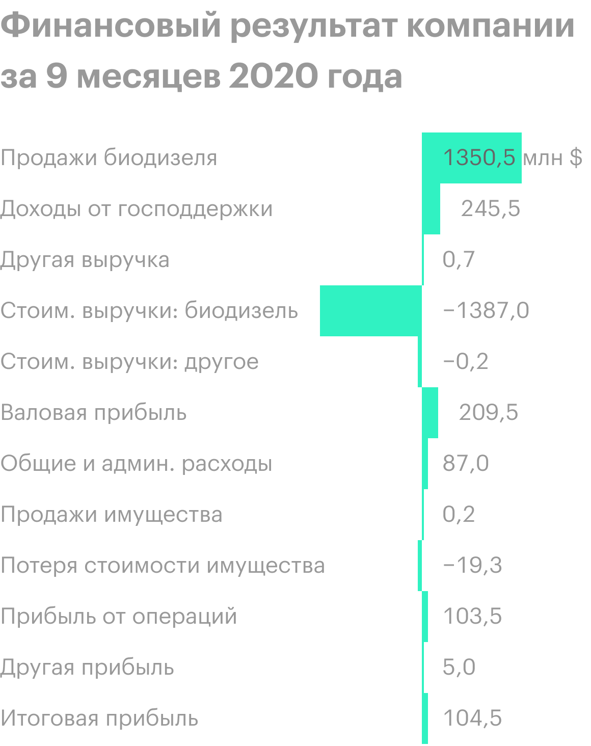 Источник: последний квартальный отчет компании, стр. 7 (10)