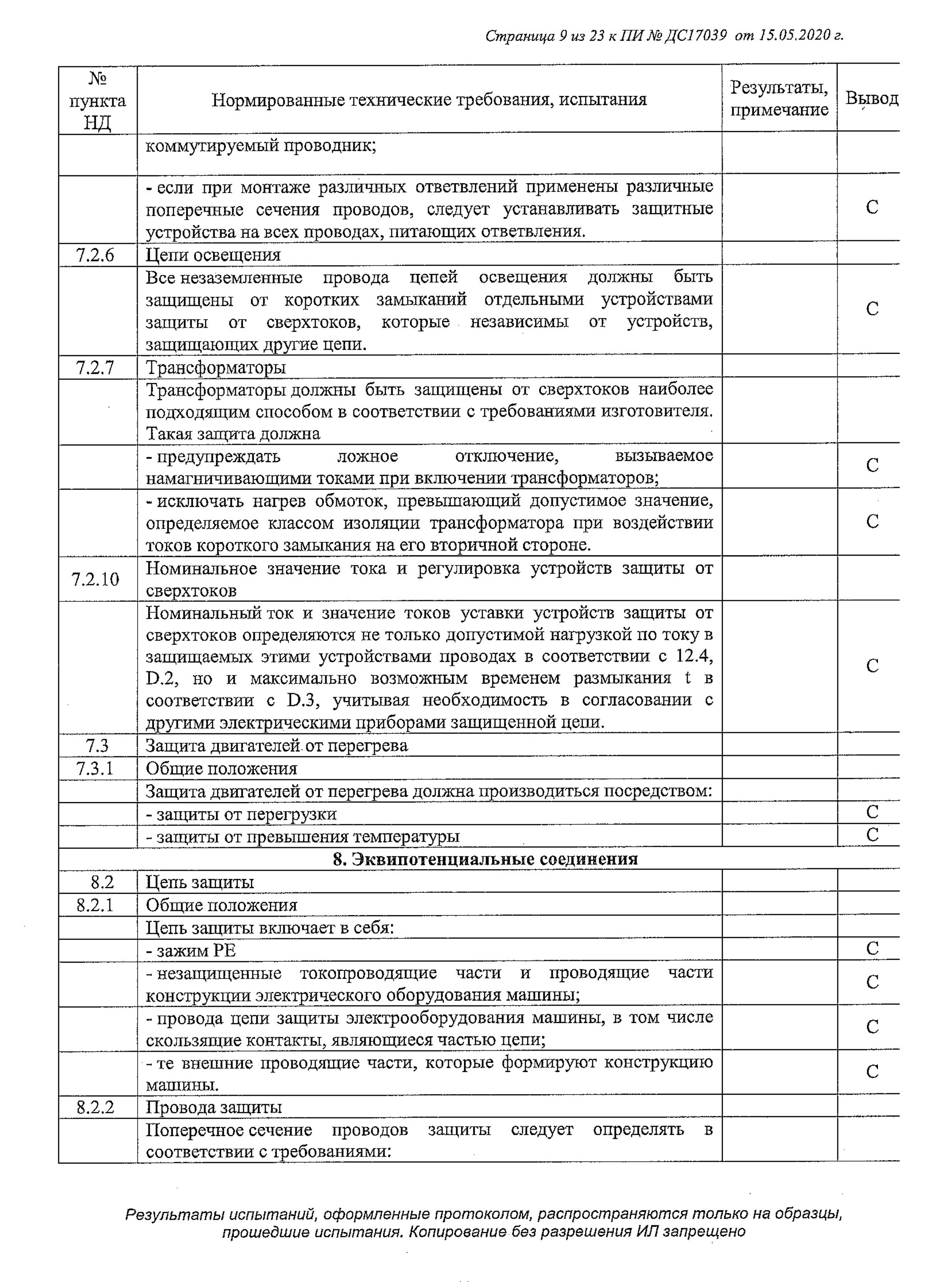 Это протокол испытаний оборудования для производства сыра. Документ объемный: 23 страницы. В конце протокола идет заключение о том, что оборудование соответствует требованиям регламента «О безопасности низковольтного оборудования»