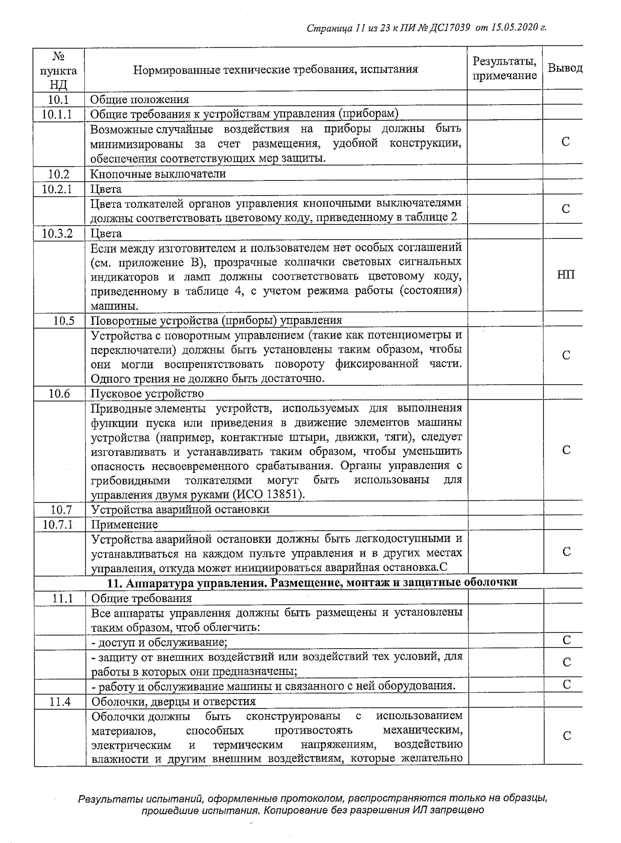 Это протокол испытаний оборудования для производства сыра. Документ объемный: 23 страницы. В конце протокола идет заключение о том, что оборудование соответствует требованиям регламента «О безопасности низковольтного оборудования»