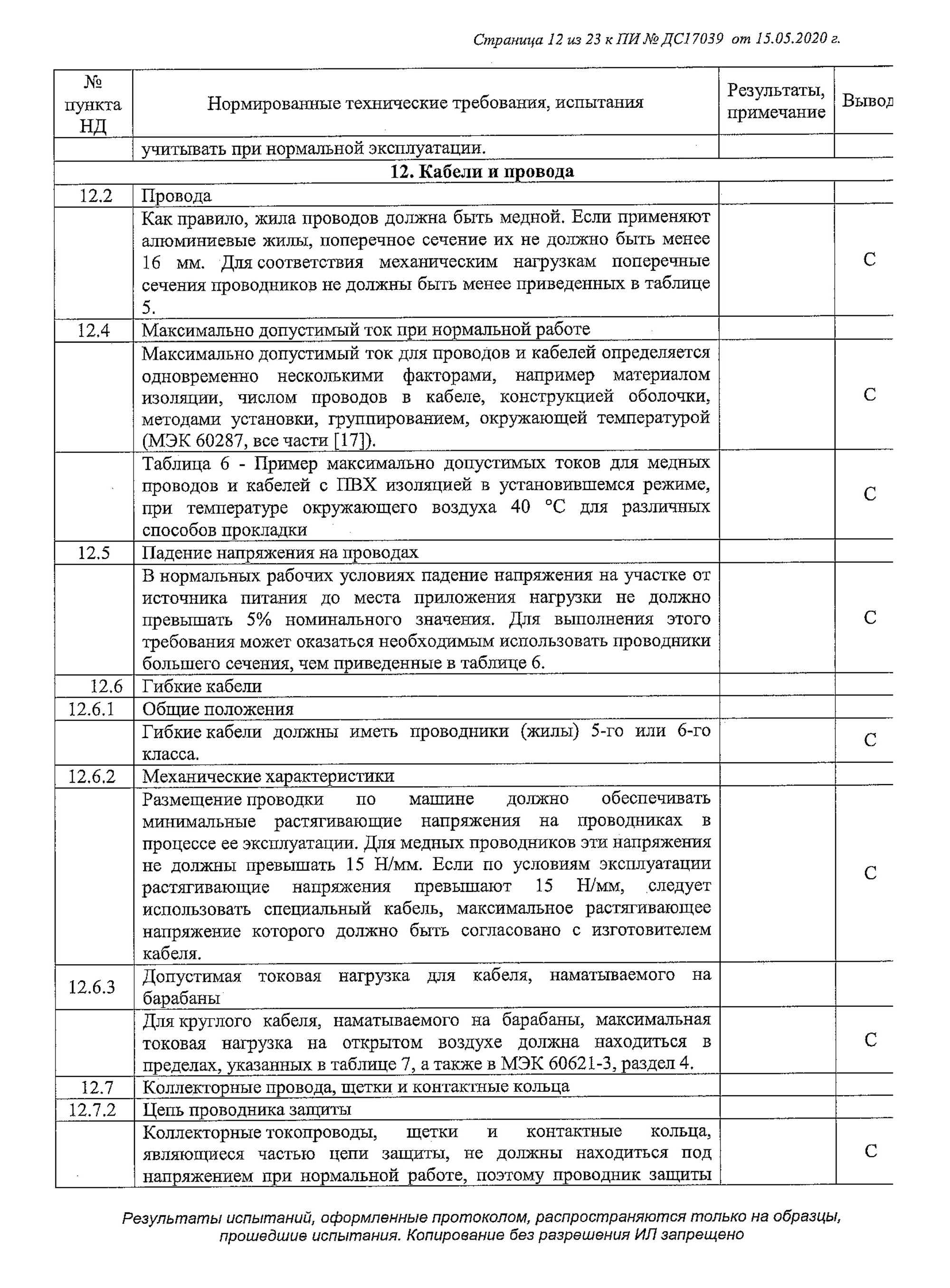 Это протокол испытаний оборудования для производства сыра. Документ объемный: 23 страницы. В конце протокола идет заключение о том, что оборудование соответствует требованиям регламента «О безопасности низковольтного оборудования»