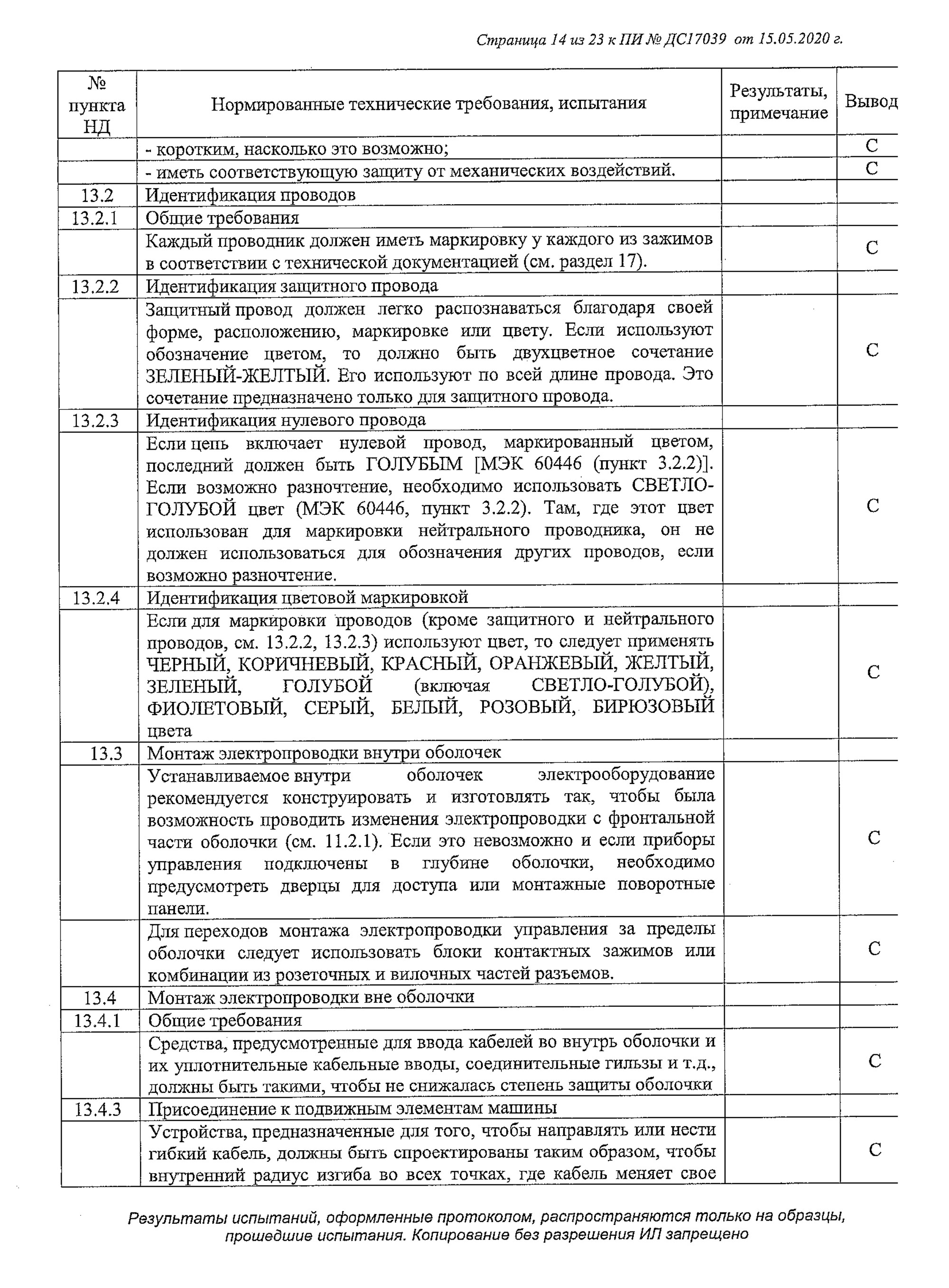 Это протокол испытаний оборудования для производства сыра. Документ объемный: 23 страницы. В конце протокола идет заключение о том, что оборудование соответствует требованиям регламента «О безопасности низковольтного оборудования»