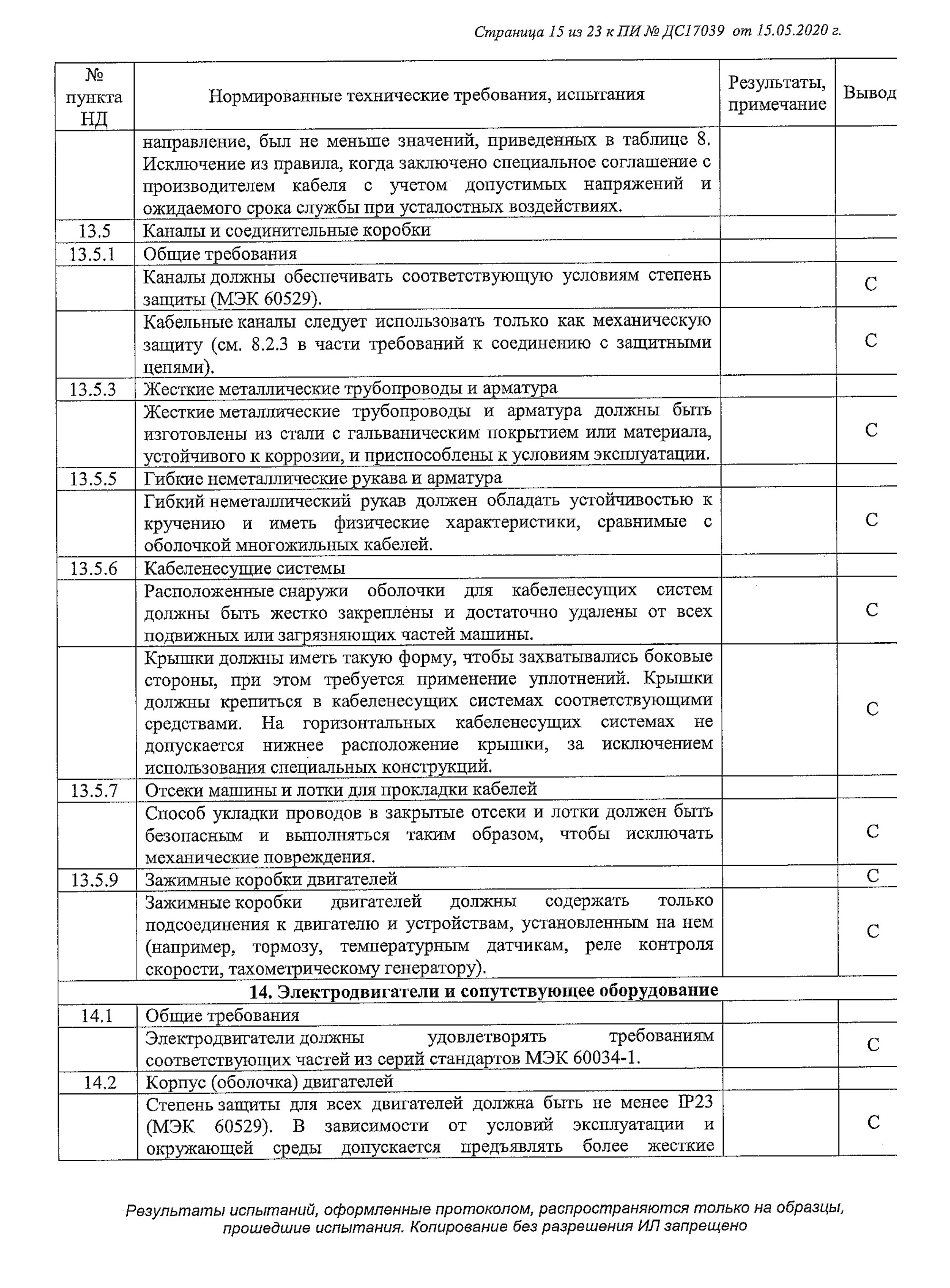 Это протокол испытаний оборудования для производства сыра. Документ объемный: 23 страницы. В конце протокола идет заключение о том, что оборудование соответствует требованиям регламента «О безопасности низковольтного оборудования»