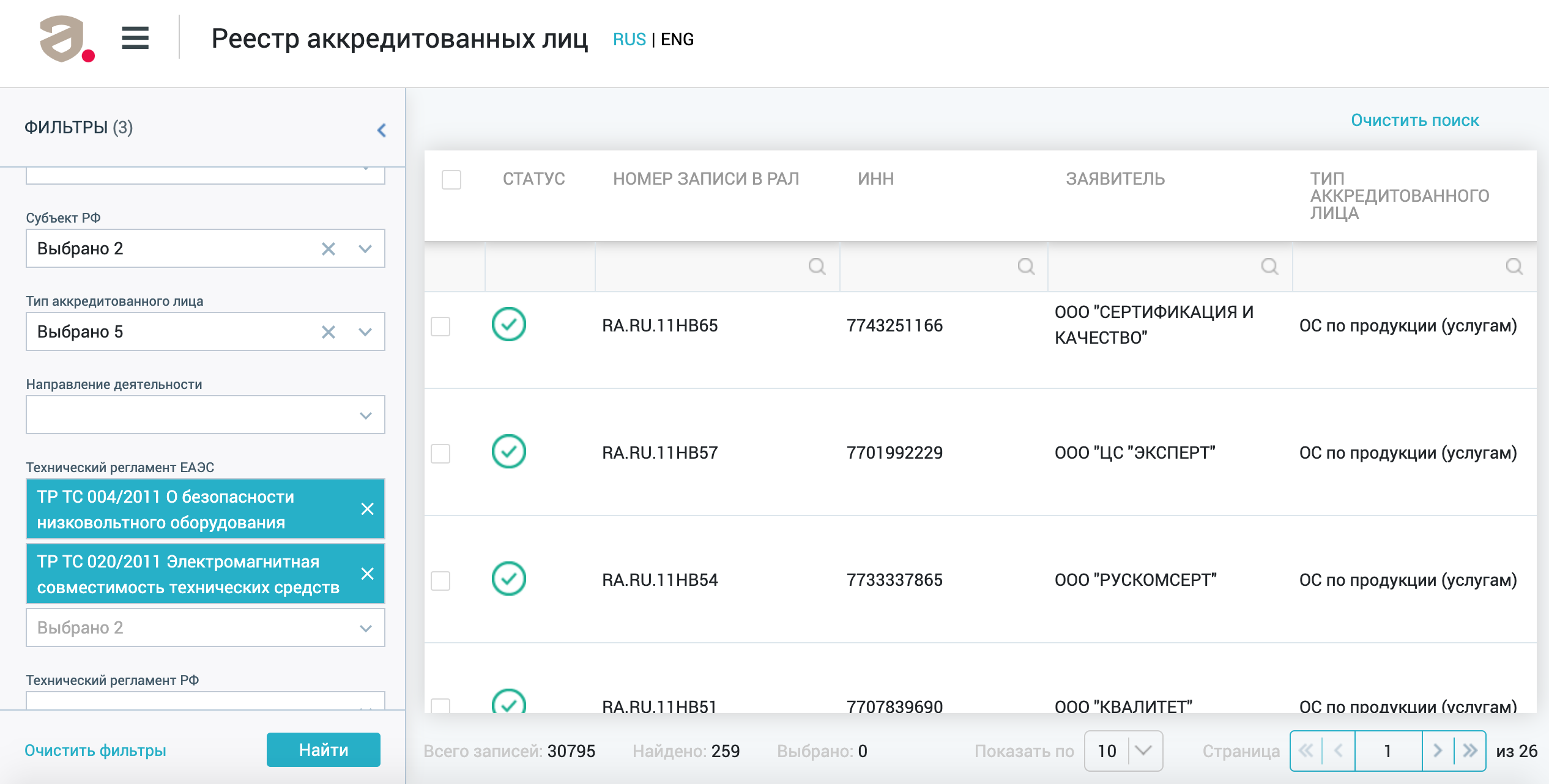 Указываем технические регламенты, с которыми должен работать орган по сертификации. Затем выбираем субъект РФ, где находимся территориально, и нажимаем кнопку «Найти». Система предложит список аккредитованных организаций, готовых помочь с сертификацией