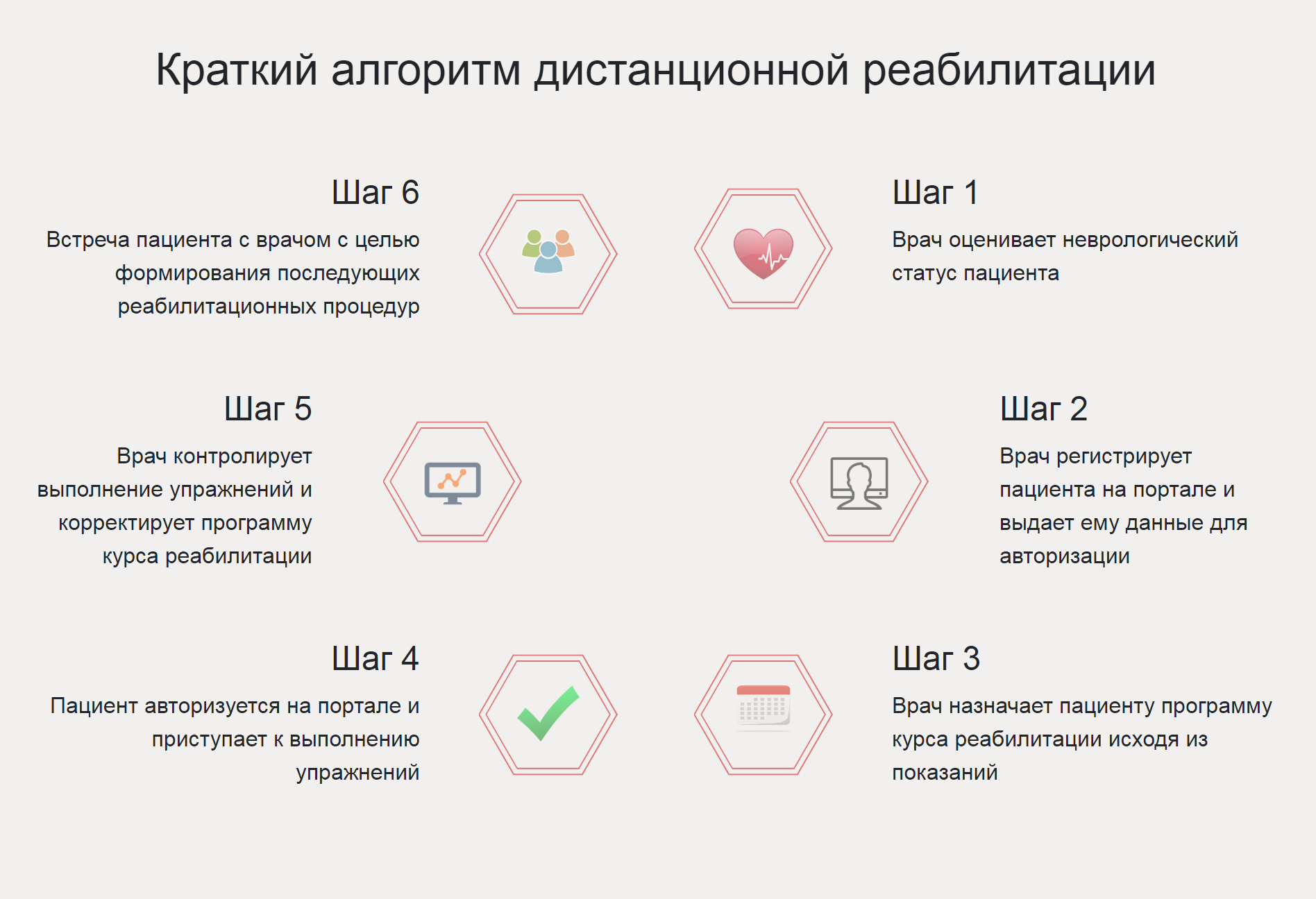 Платформа дистанционной реабилитации от КрасГМУ им. В. Ф. Войно-Ясенецкого. Источник: Портал дистанционной нейрореабилитации