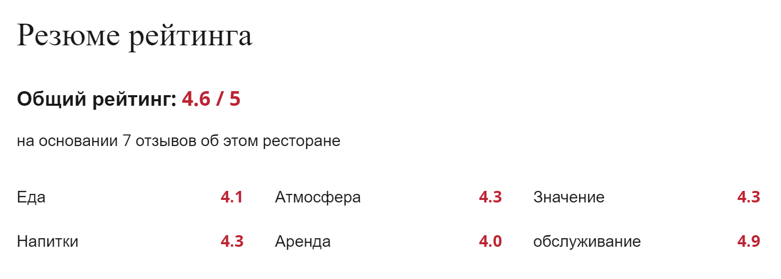 Посетители ресторанов могут оставлять на сайте гида отзывы. На их основании формируется отдельная оценка по пятибалльной шкале. Например, это оценки ресторана Les Canailles Ménilmontant в Париже