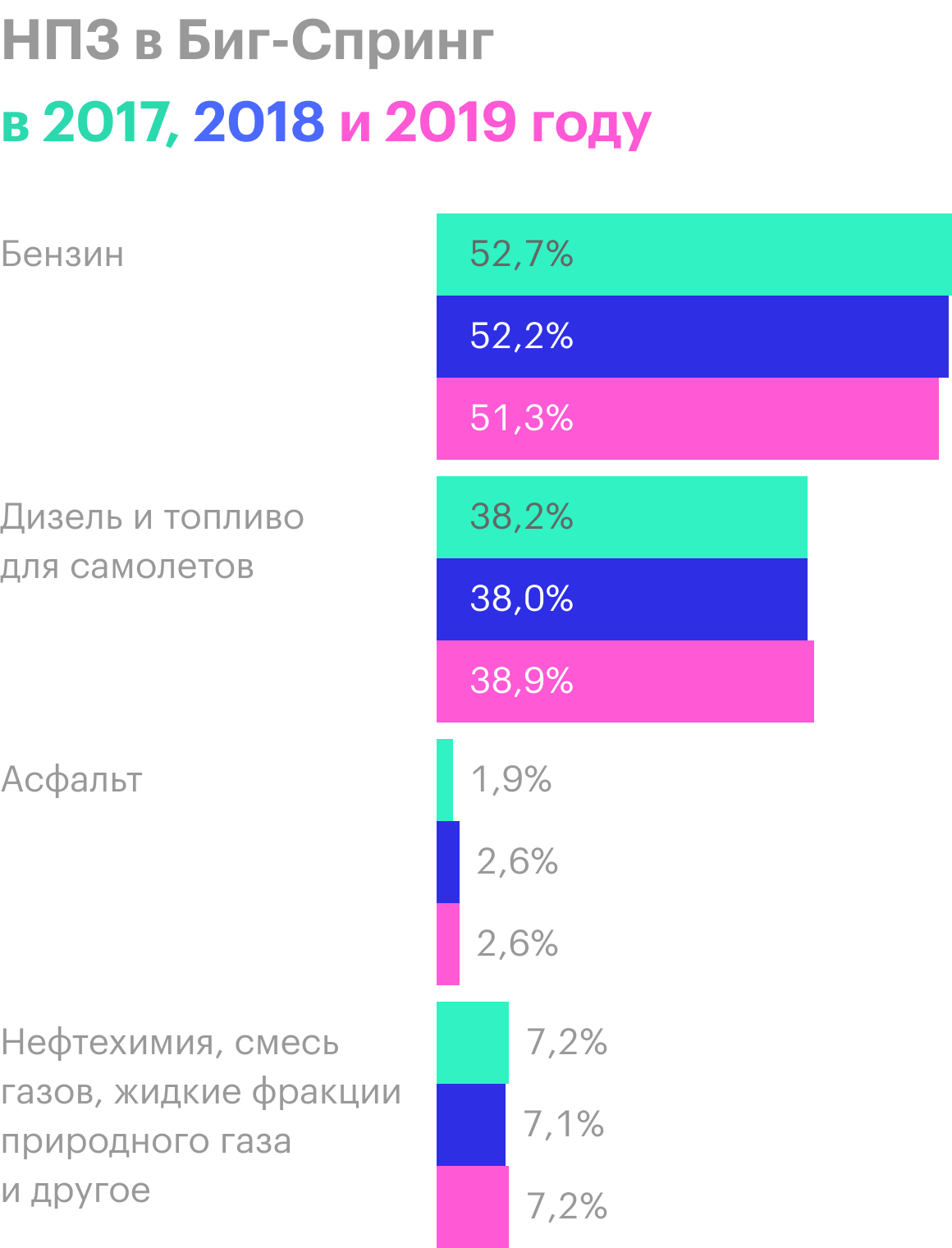 Источник: годовой отчет компании, стр. 17