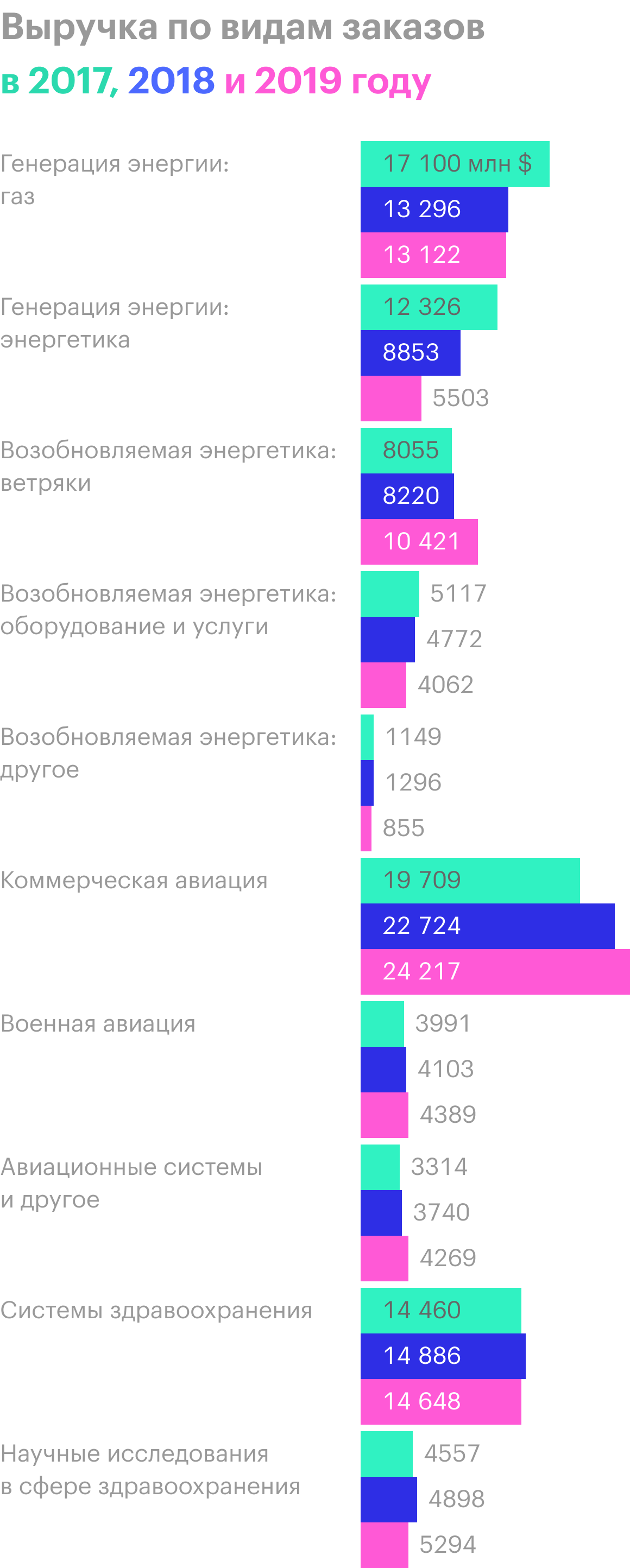 Источник: годовой отчет компании, стр. 112 (134)