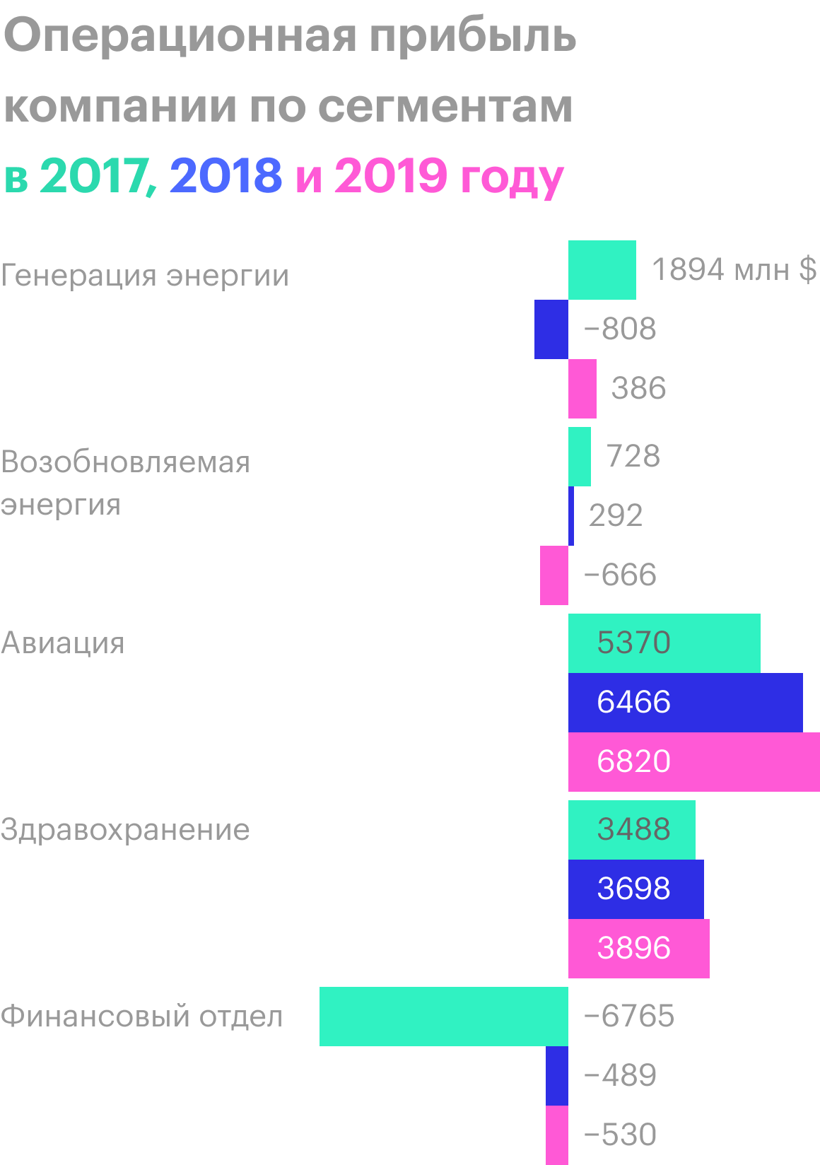 Источник: годовой отчет компании, стр. 113 (136)
