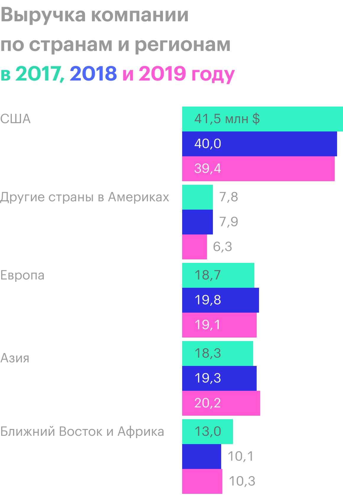 Источник: годовой отчет компании, стр. 7 (8)