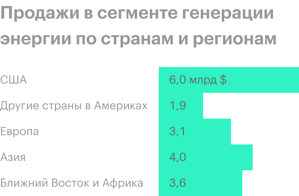 Источник: годовой отчет компании, стр. 10 (11)