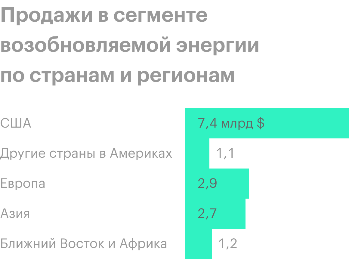 Источник: годовой отчет компании, стр. 12 (13)