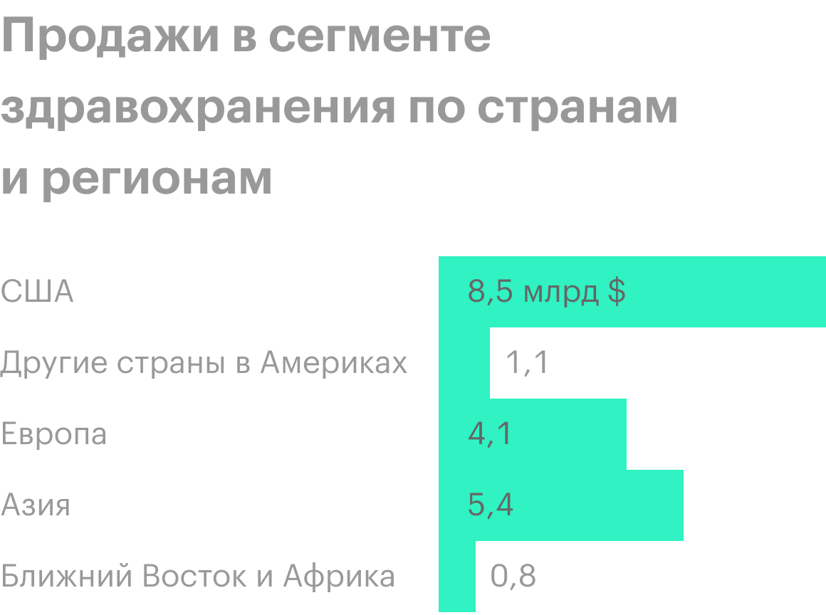 Источник: годовой отчет компании, стр. 17 (18)
