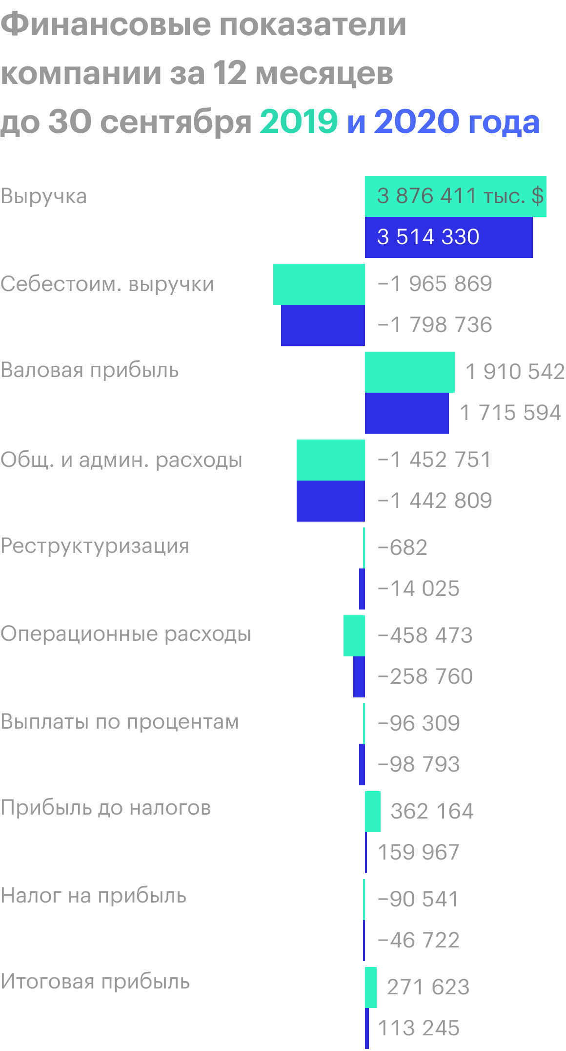Источник: квартальный отчет компании, стр. 12
