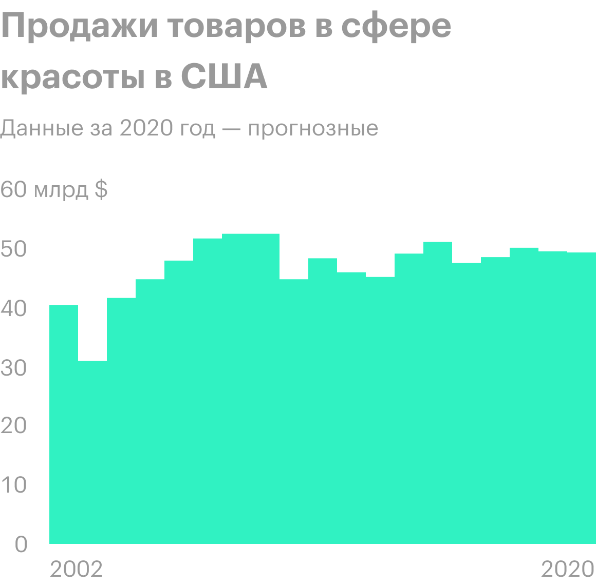 Источник: Statista