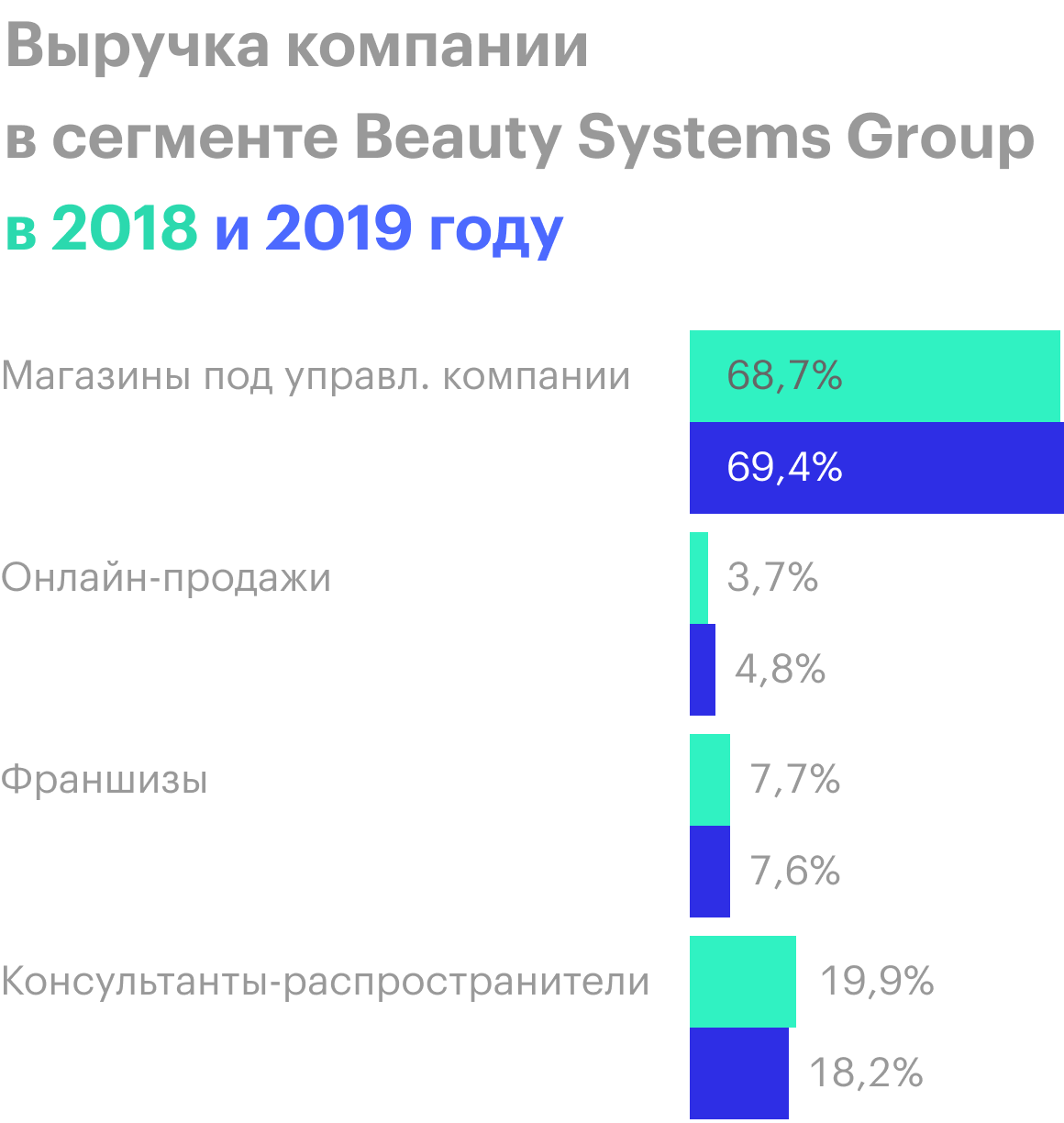 Источник: годовой отчет компании, стр. 3 (6)
