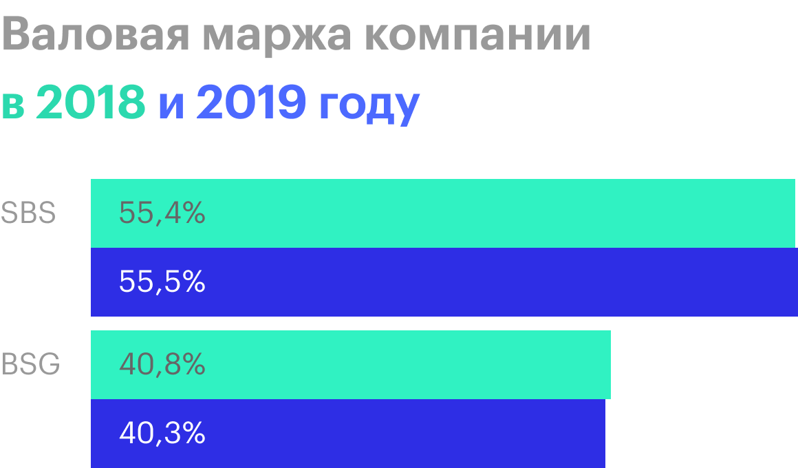 Источник: годовой отчет компании, стр. 27 (30)
