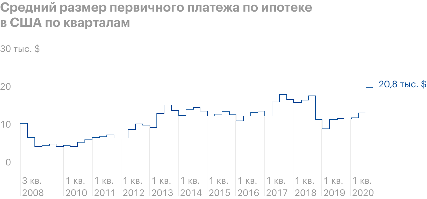 Недвижимость не без посредников: как устроен бизнес Zillow » Элитный трейдер