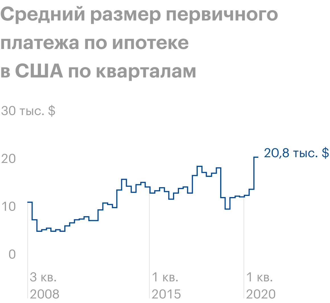 Источник: Bloomberg