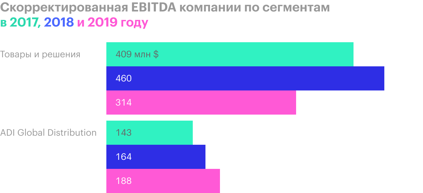 Resideo, потому что их дом — их крепость