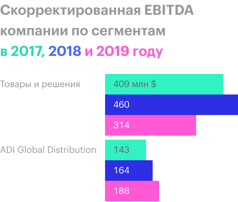Источник: годовой отчет компании, стр. 104