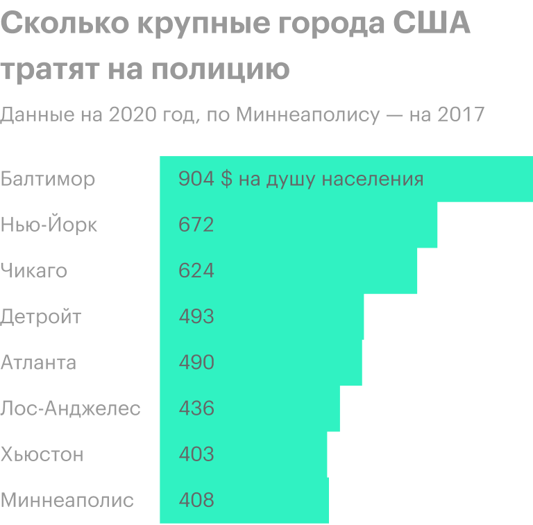 Источник: Statista