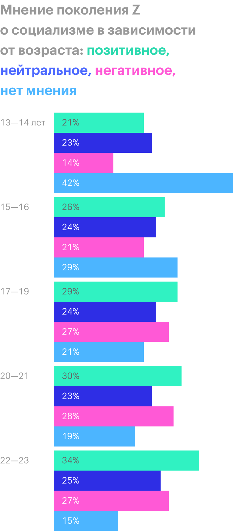 Источник: Morning Consult