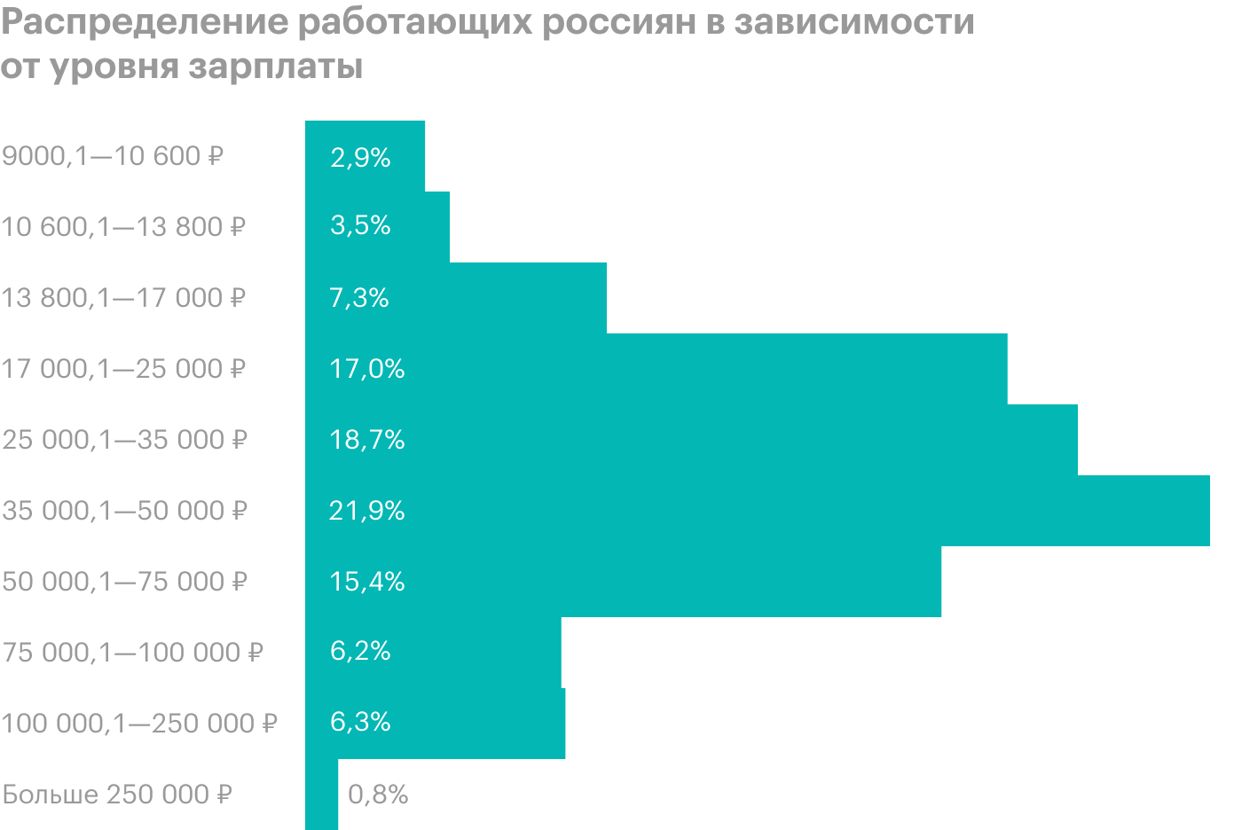 Источник: Росстат