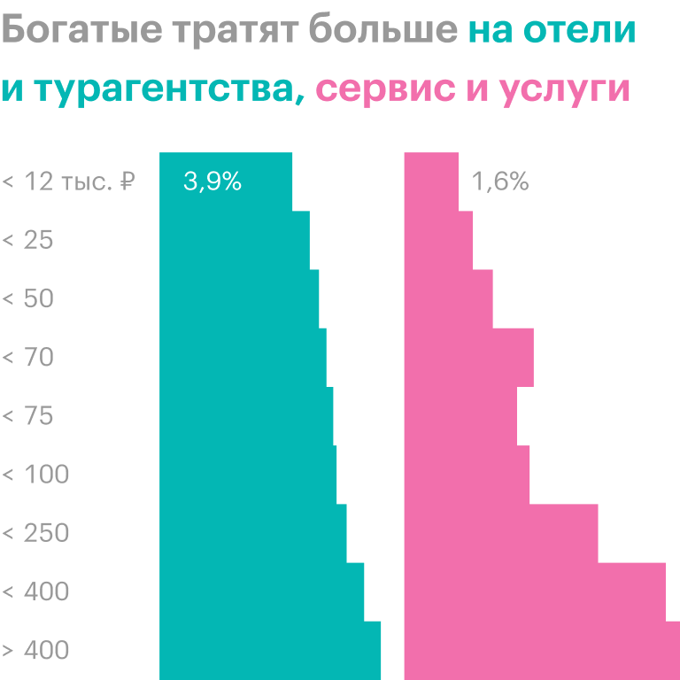 Источник: Тинькофф-банк