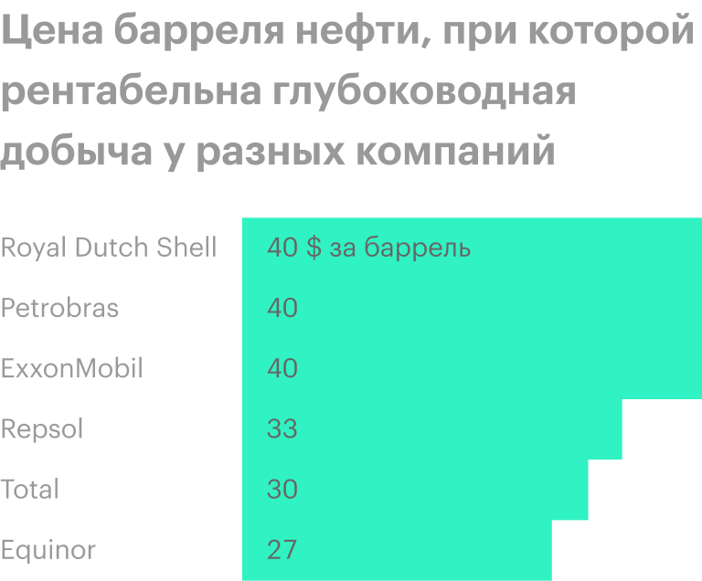 Источник: Statista