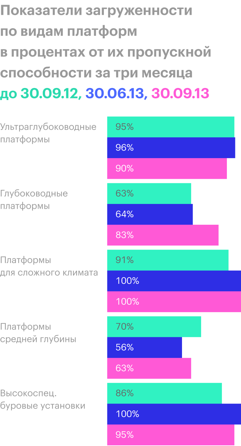 Источник: квартальный отчет компании, стр. 44 (49)