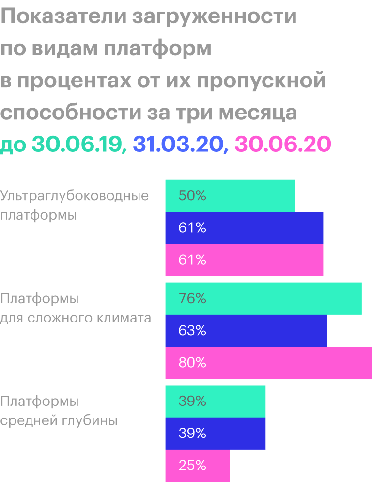 Источник: квартальный отчет компании, стр. 17 (19)