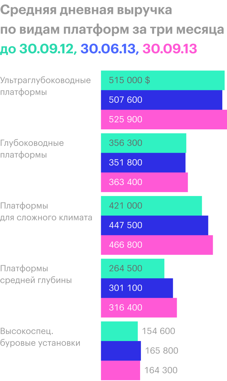 Источник: квартальный отчет компании, стр. 16 (18)