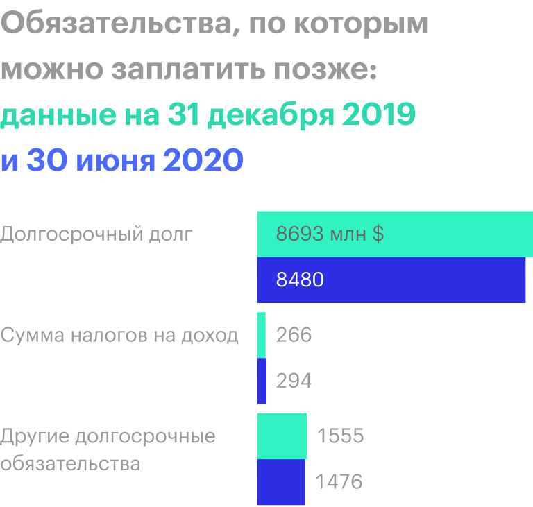 Источник: квартальный отчет компании, стр. 3 (5)