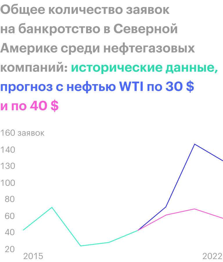 Источник: Financial Times