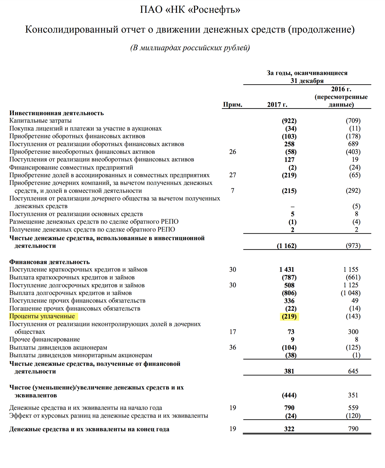 Страница 14 отчета «Роснефти» за 2017 год
