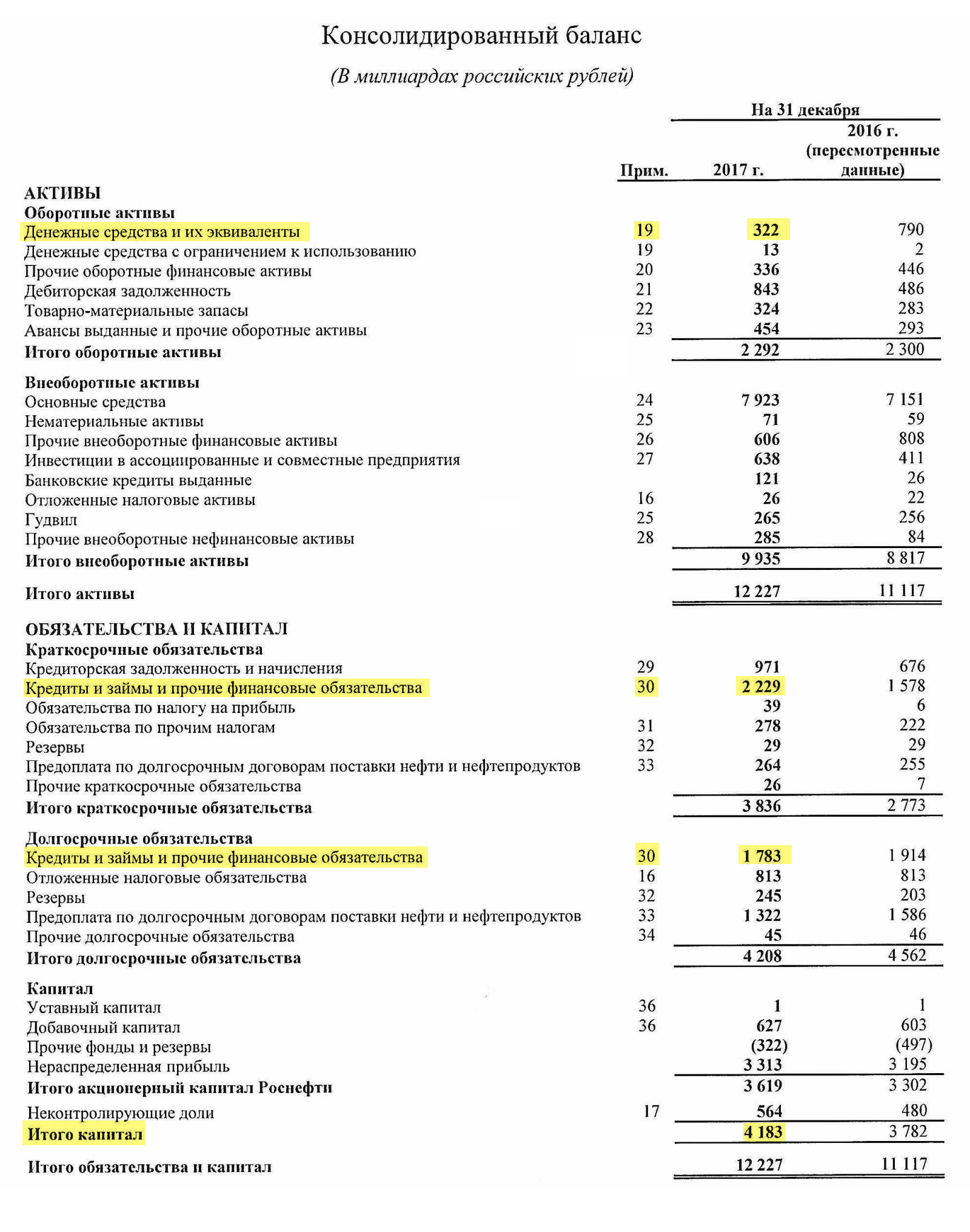 Страница 9 отчета «Роснефти» за 2017 год
