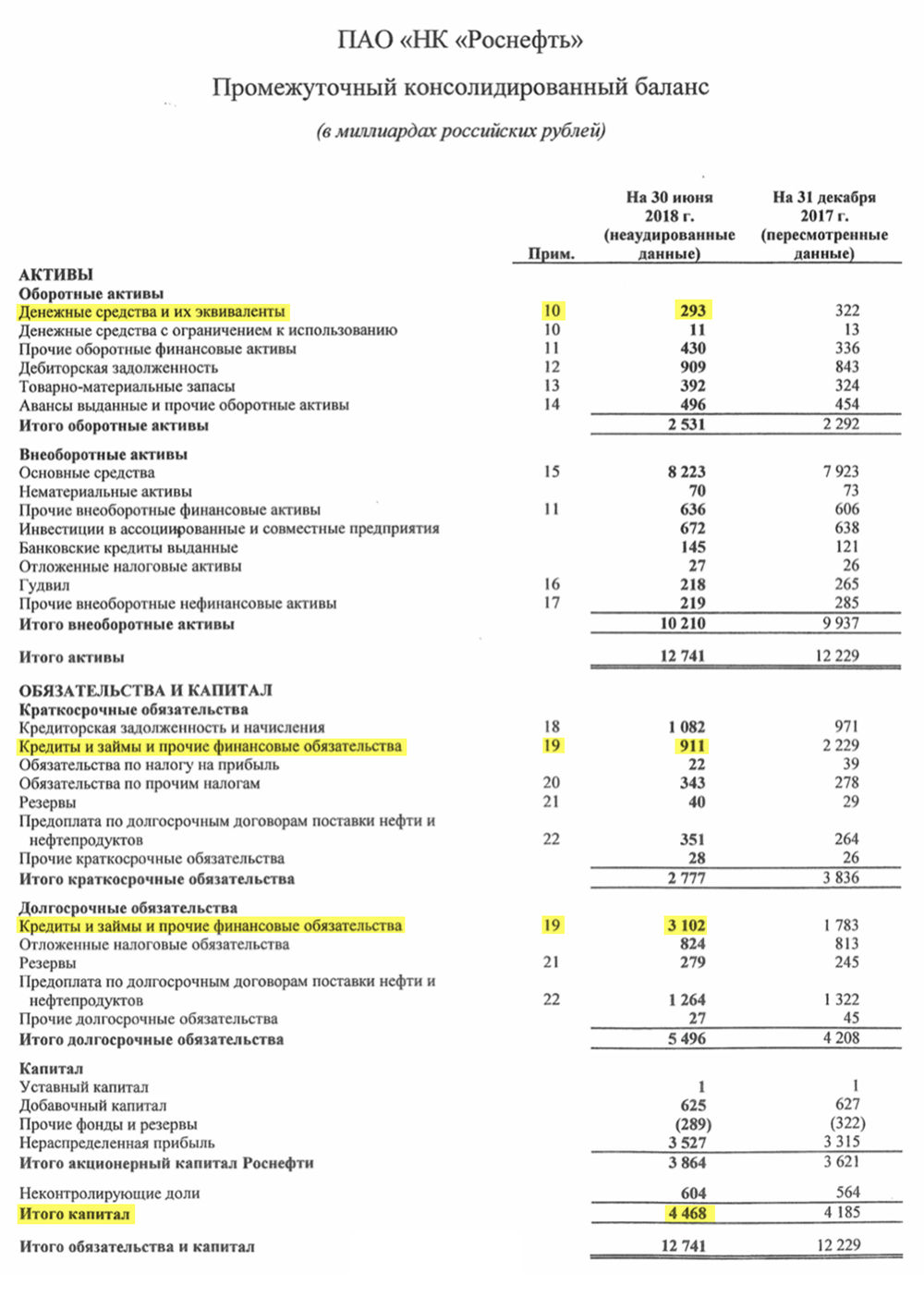 Страница 5 отчета «Роснефти» за 2 квартал 2018 года
