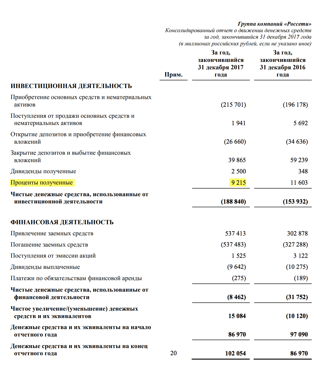 Страница 13 отчета «Россетей» за 2017 год