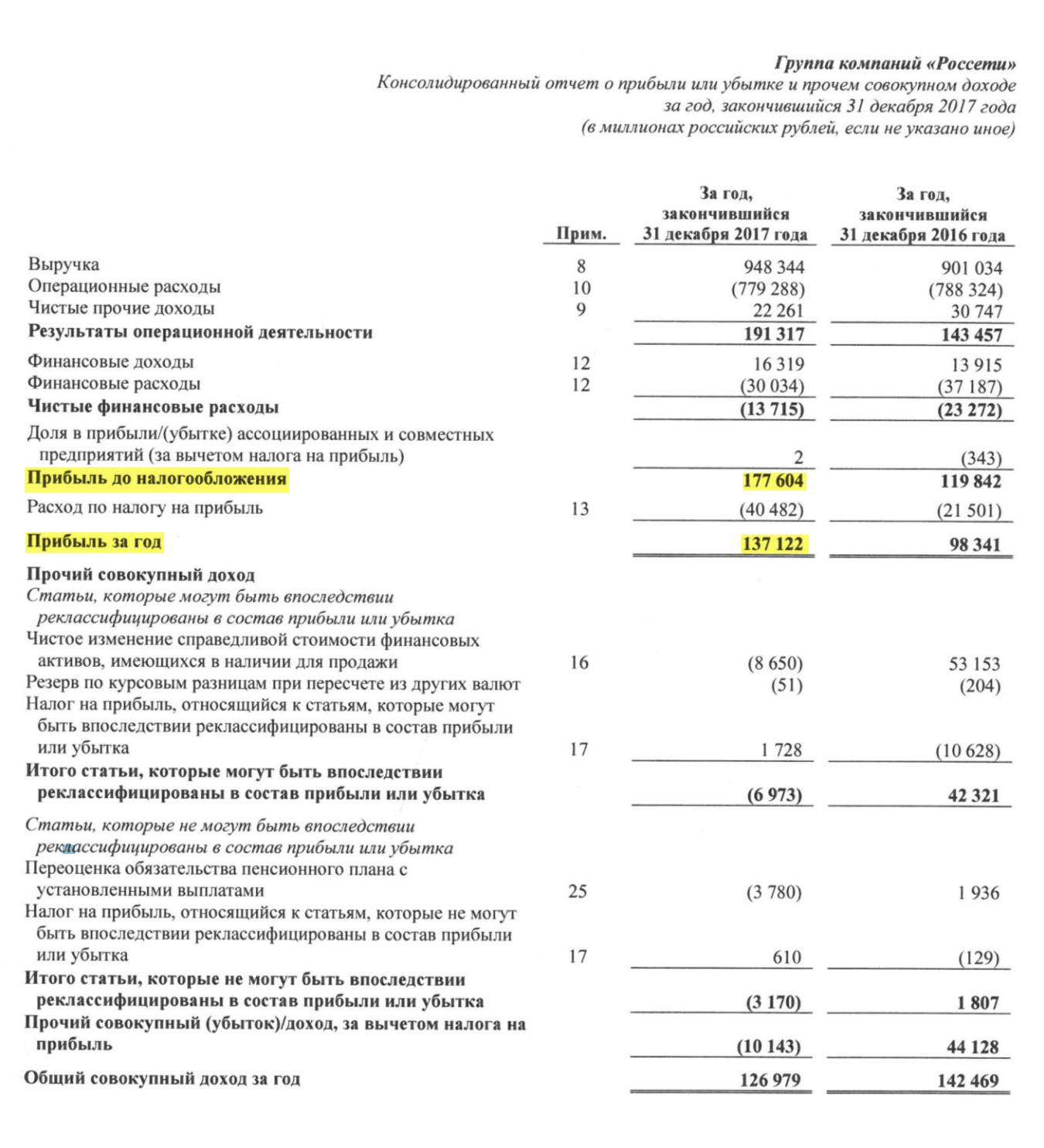 Страница 9 отчета «Россетей» за 2017 год