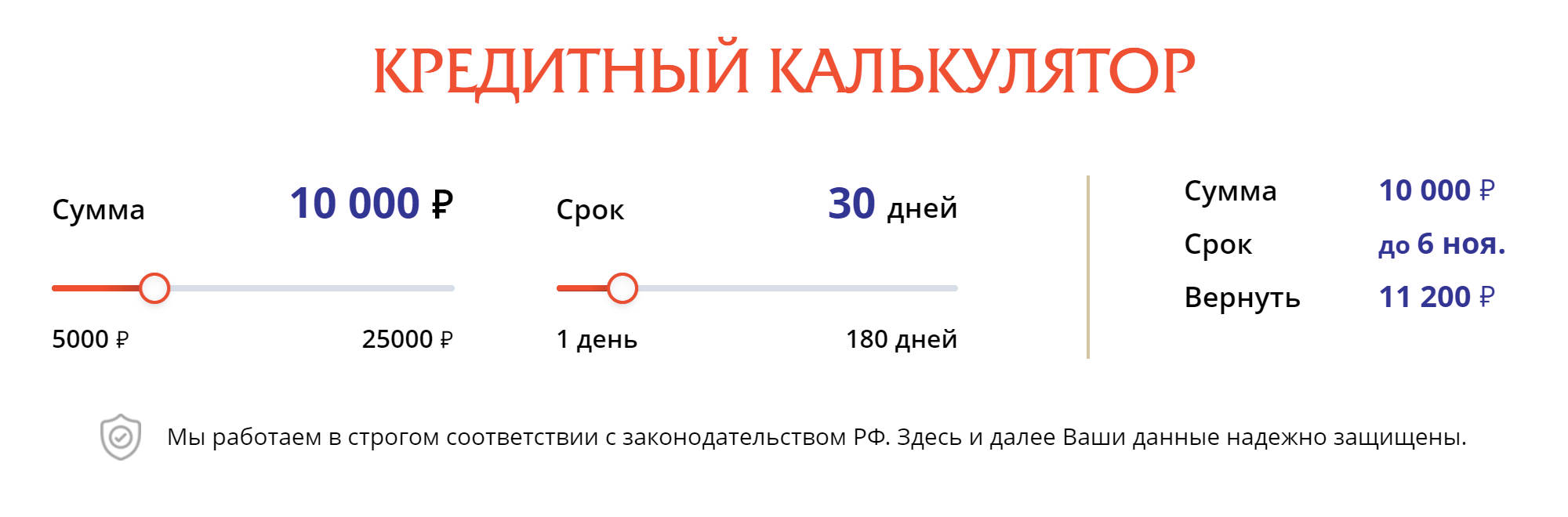 Калькулятор простой и удобный — с ним разберется даже пенсионер. Суммы переплат тоже выглядят вменяемо